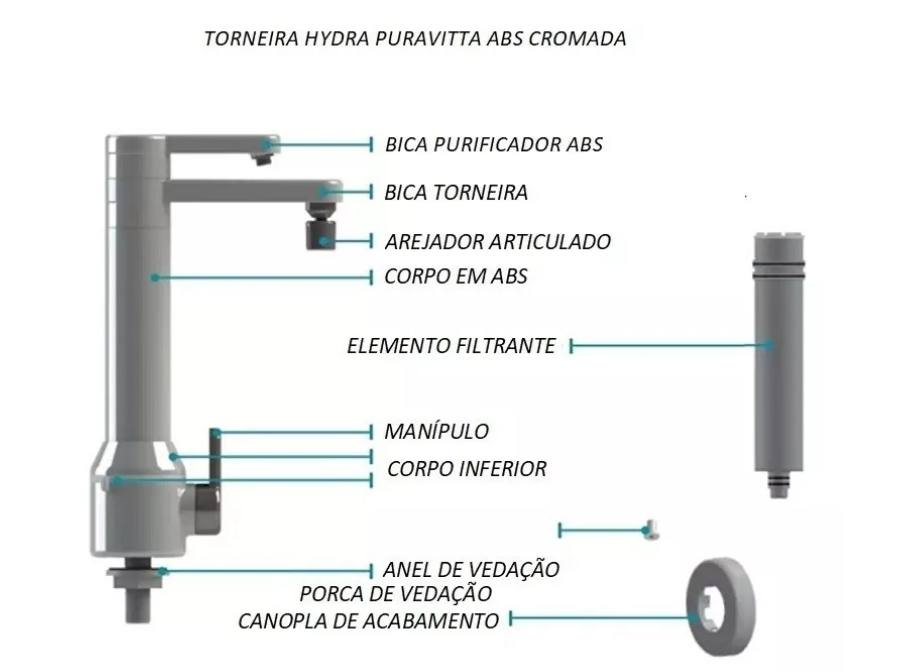 cromada